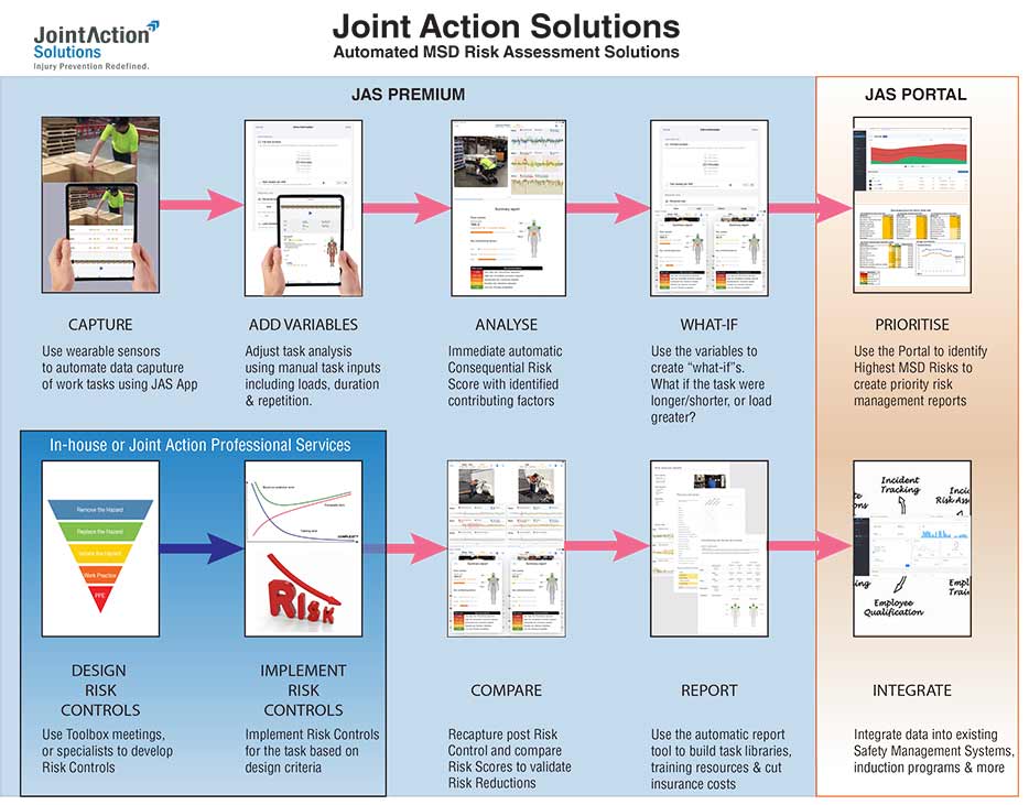 JointAction Solutions product overview - click to enlarge